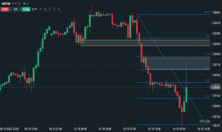 GBPUSD