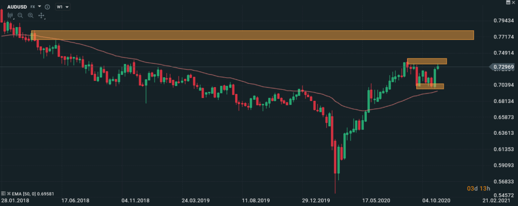 AUDUSD 11.11.