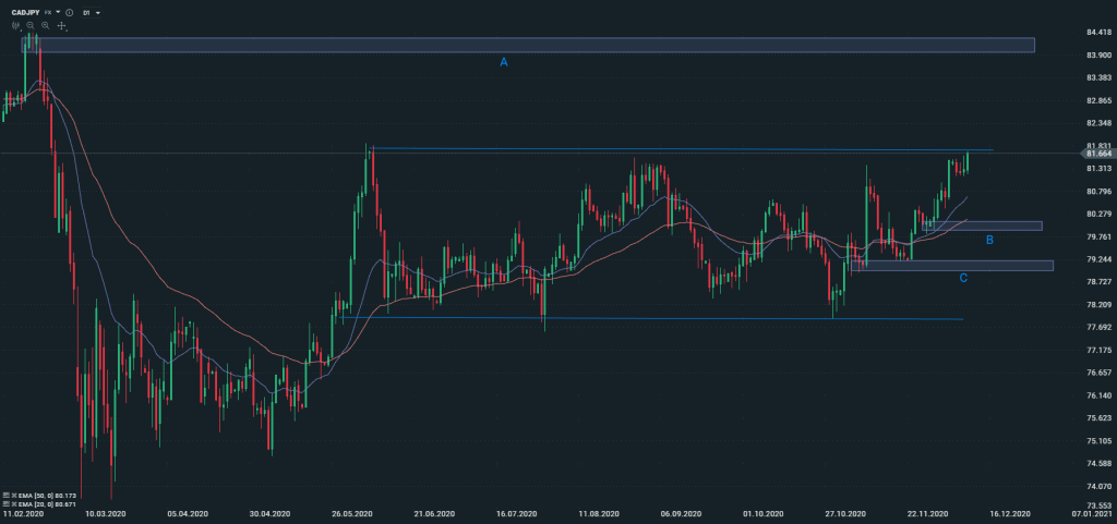 CADJPY