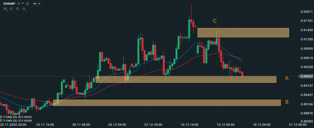 EURGBP 17.12.