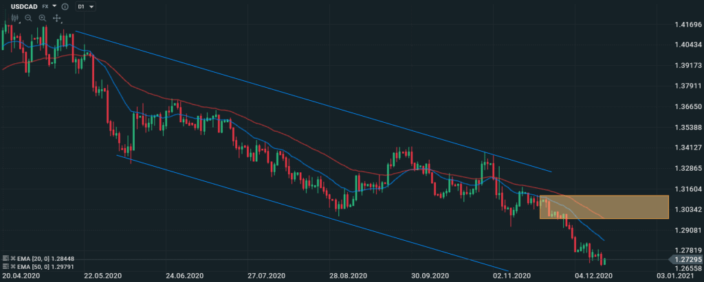 USDCAD 16.12.