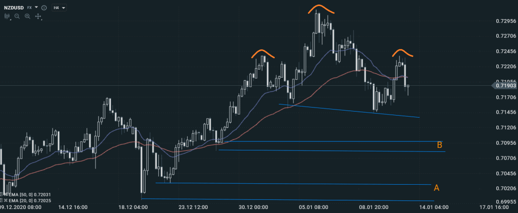 NZDUSD3 SK 13.1.