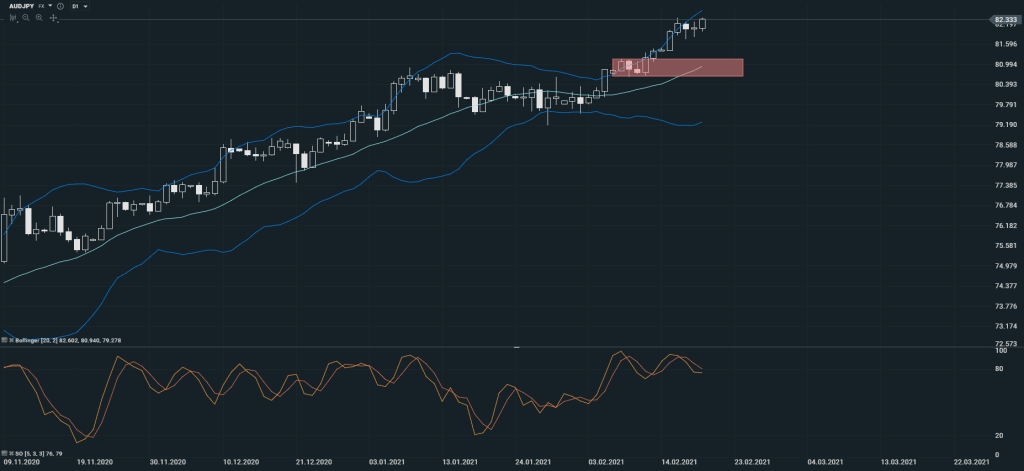 AUDJPY 19.2. SK