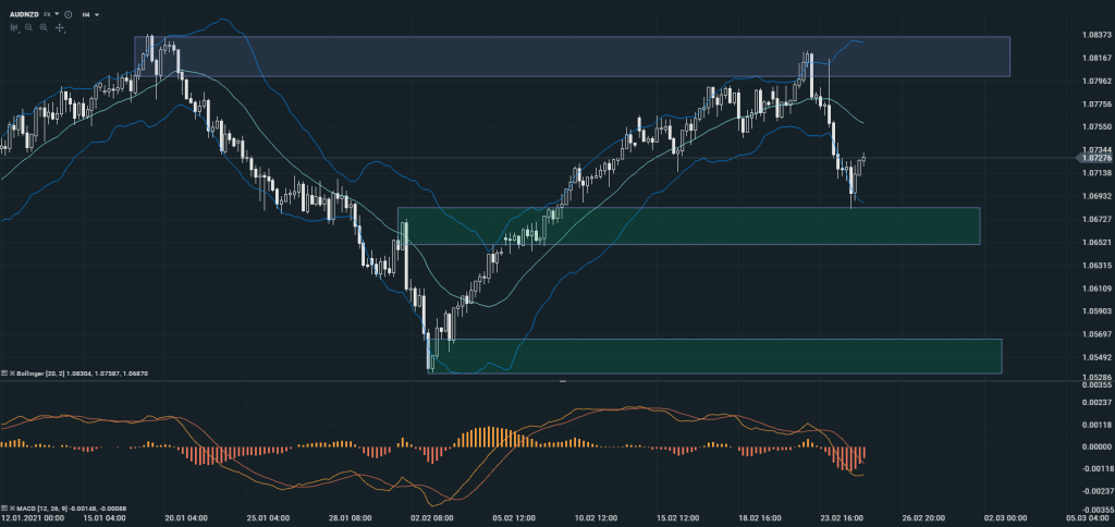 AUDNZD 25.2. SK