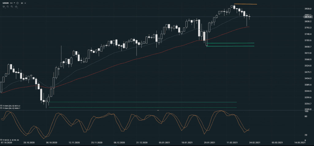 SP500 24.2 SK