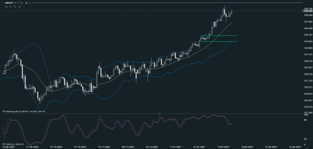 GBPJPY 3.3. SK