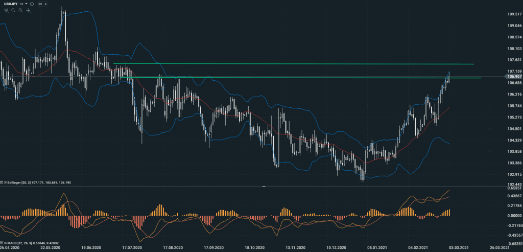 USDJPY 4.3. SK