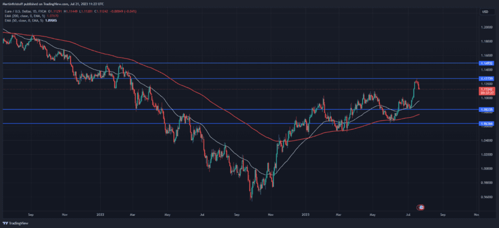 Zdroj: TradingView